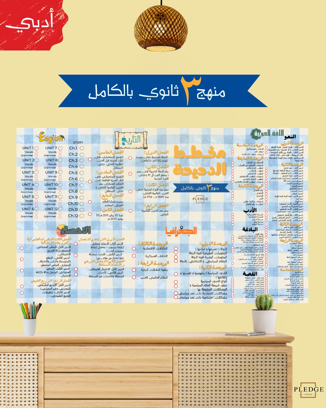 مخطط الدحيحة (فهرس 3 ثانوي بالكامل )